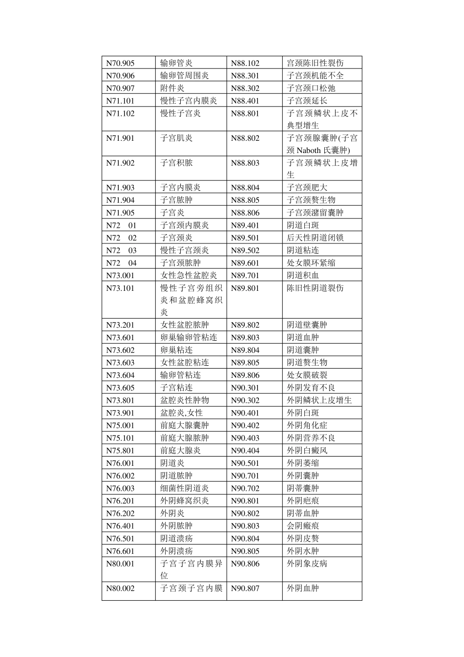 国际疾病诊断名称_第3页