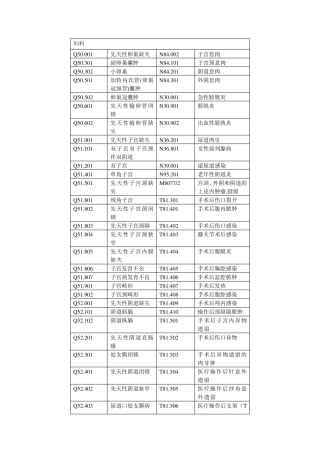 国际疾病诊断名称