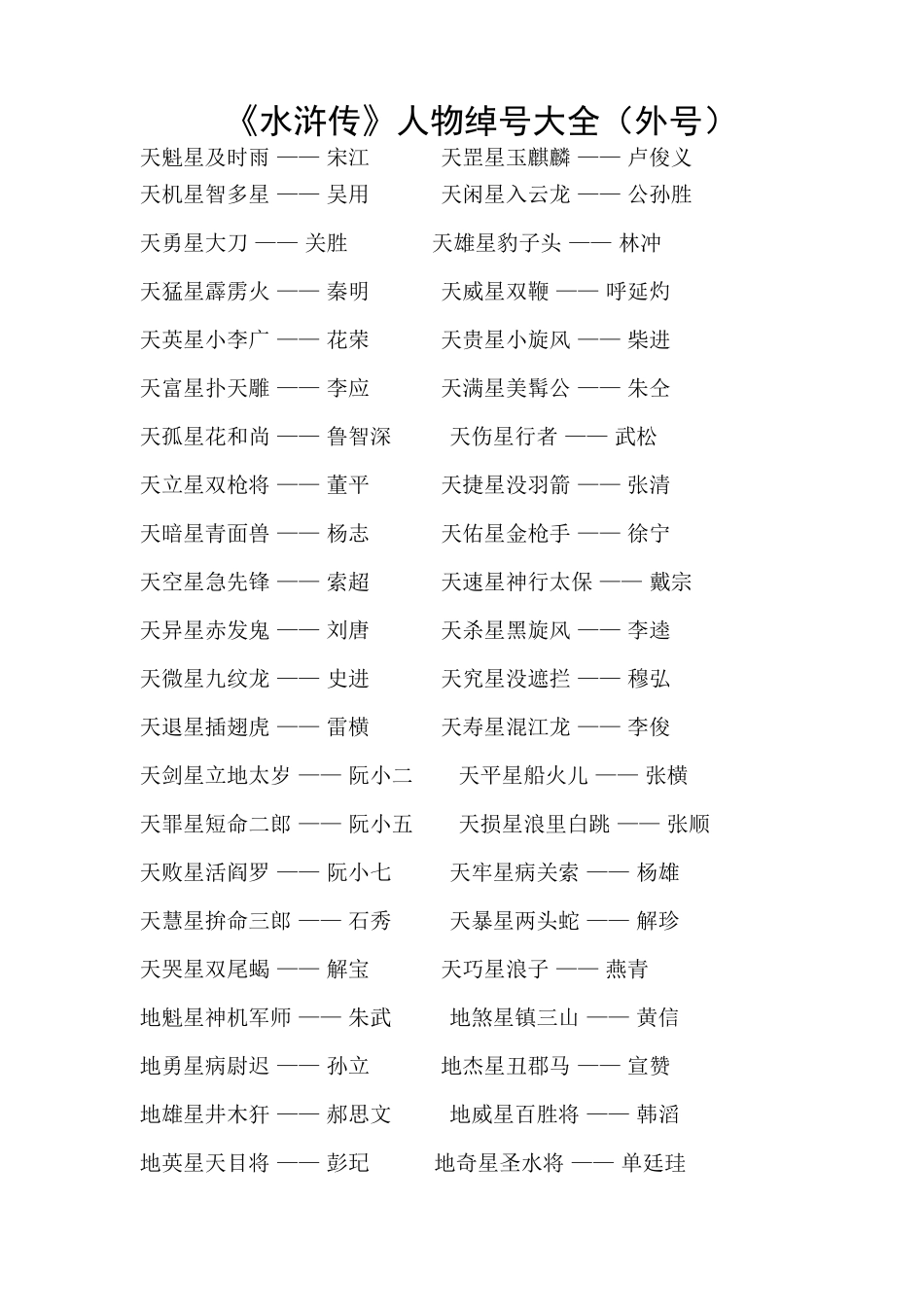 《水浒传》人物绰号大全_第1页