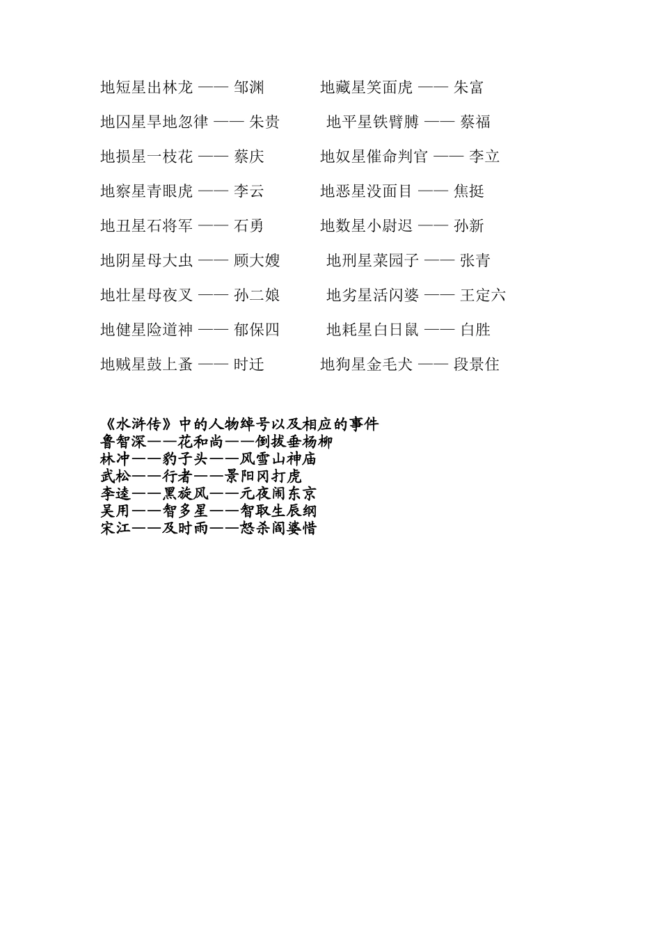 《水浒传》人物绰号大全_第3页
