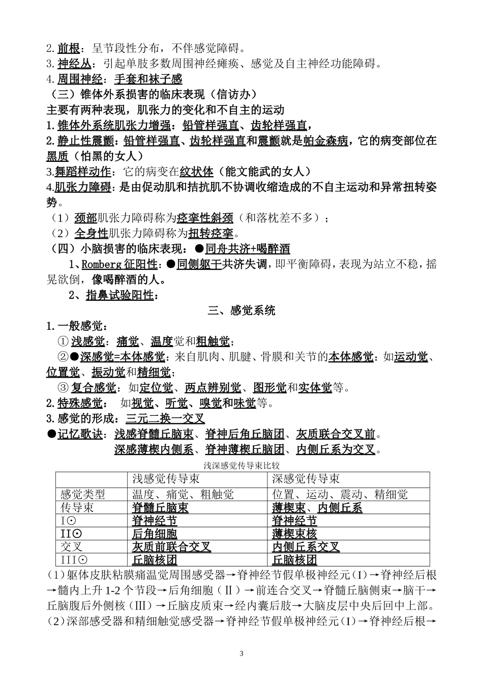 执业医师考试资料：精神神经系统(用心记住考点_必定能过!)_第3页
