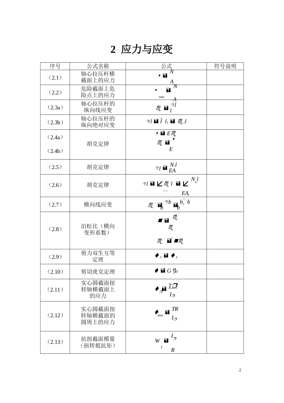 材料力学公式汇总完全版_第2页