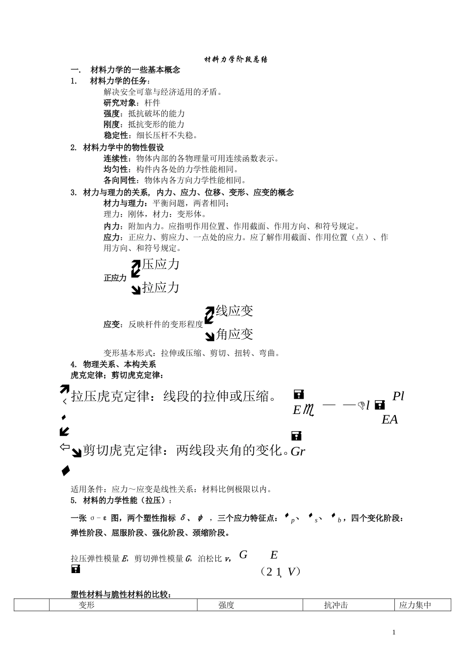 材料力学重点总结_第1页