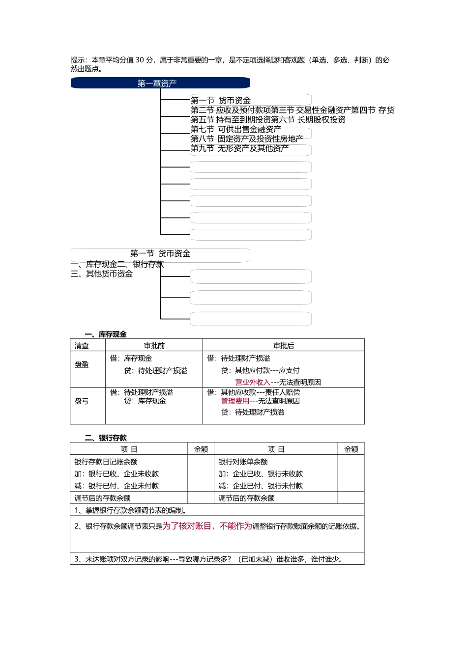 初级会计实务重点归纳资料_第1页