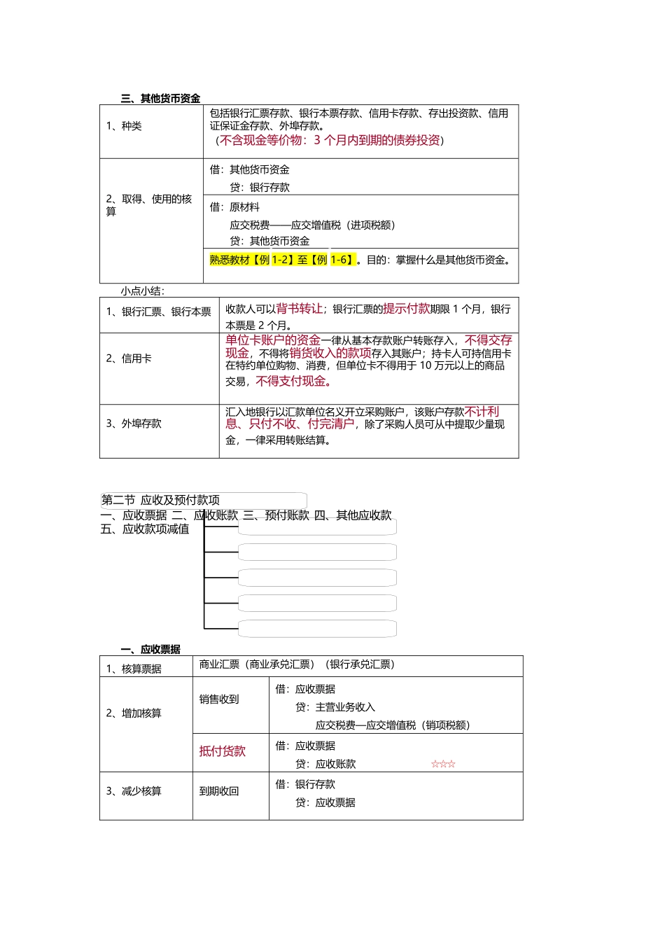 初级会计实务重点归纳资料_第2页