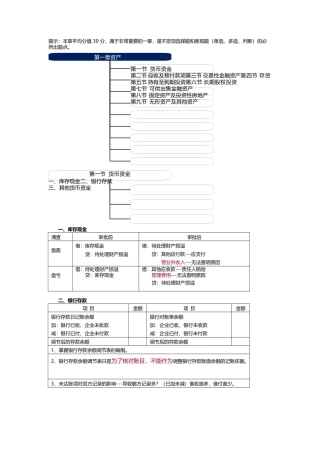 初级会计实务重点归纳资料