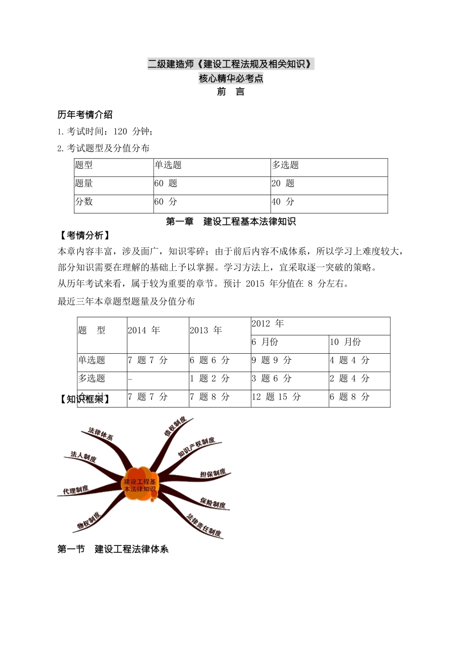 二级建造师建设工程法规及相关知识笔记必考知识点考前重点讲义_第1页