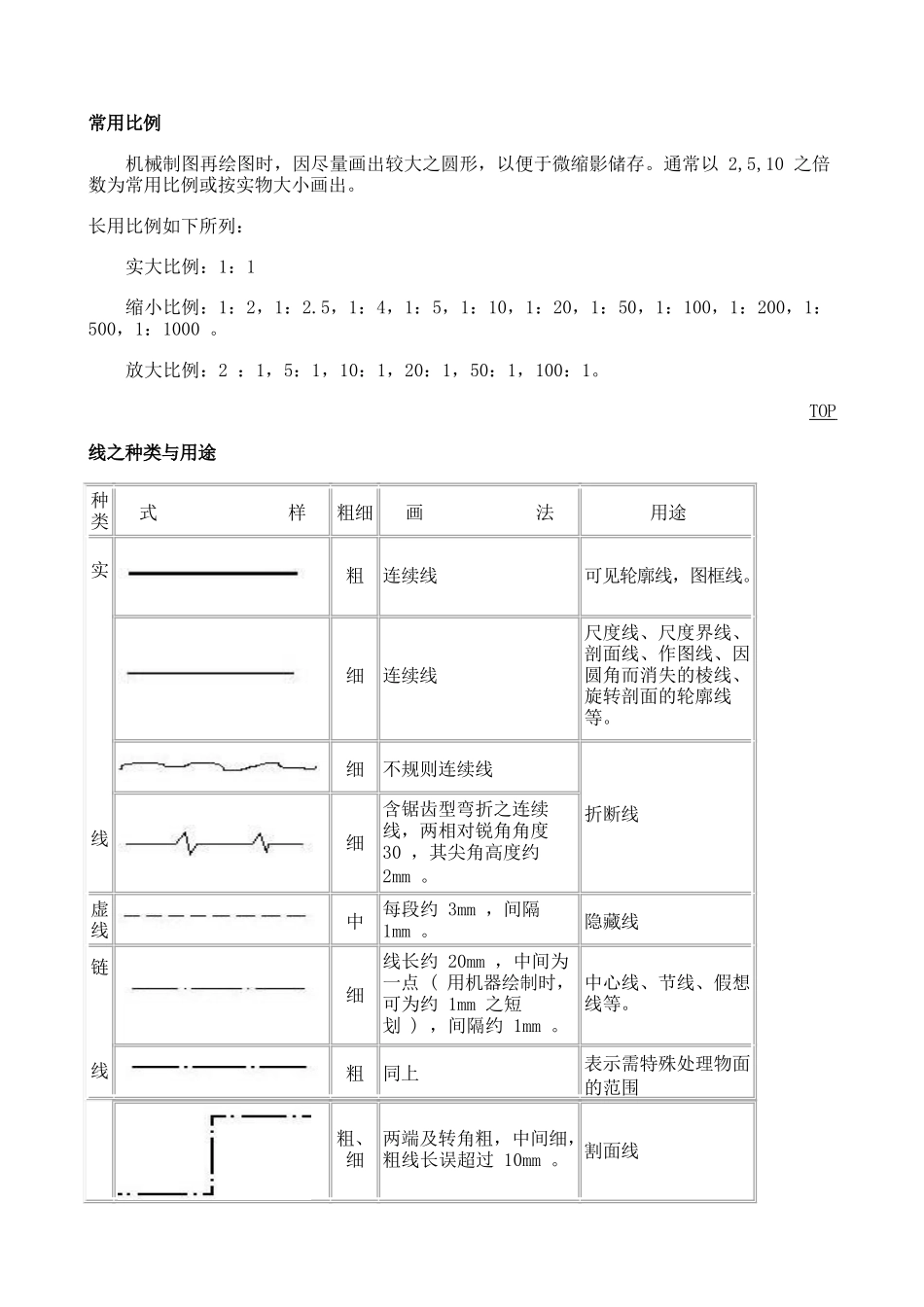 机械制图知识点总结_第2页