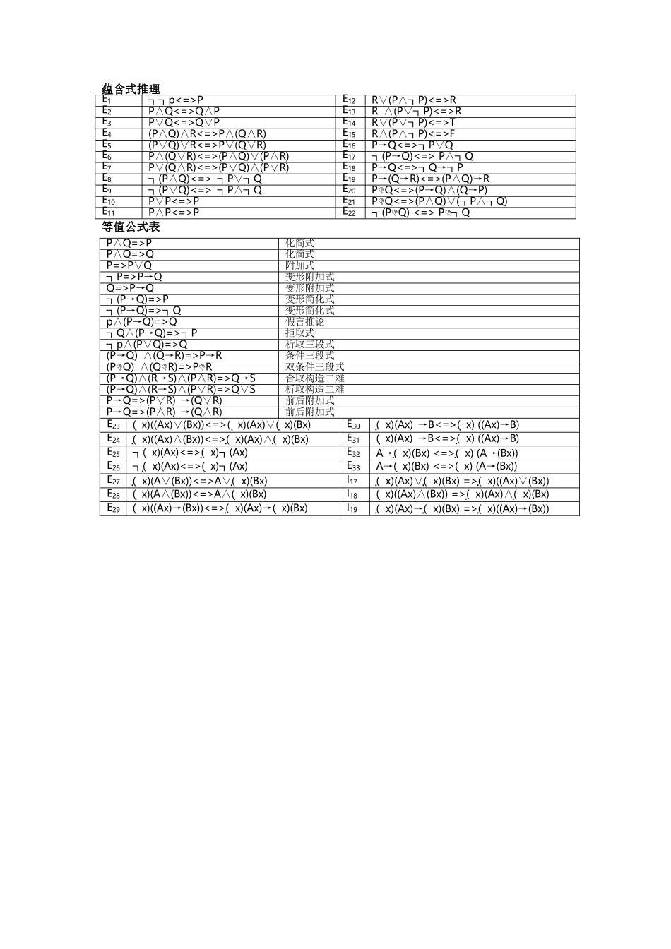 离散数学部分概念和公式总结(考试专用)_第3页