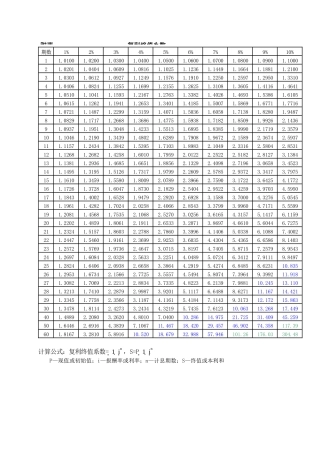年金现值、终值、复利现值、终值系数表