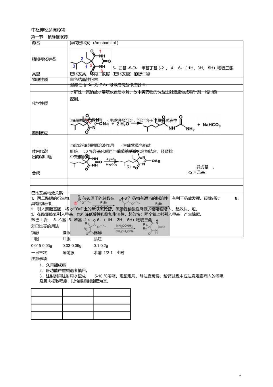 药物化学重点笔记(打印版)_第1页