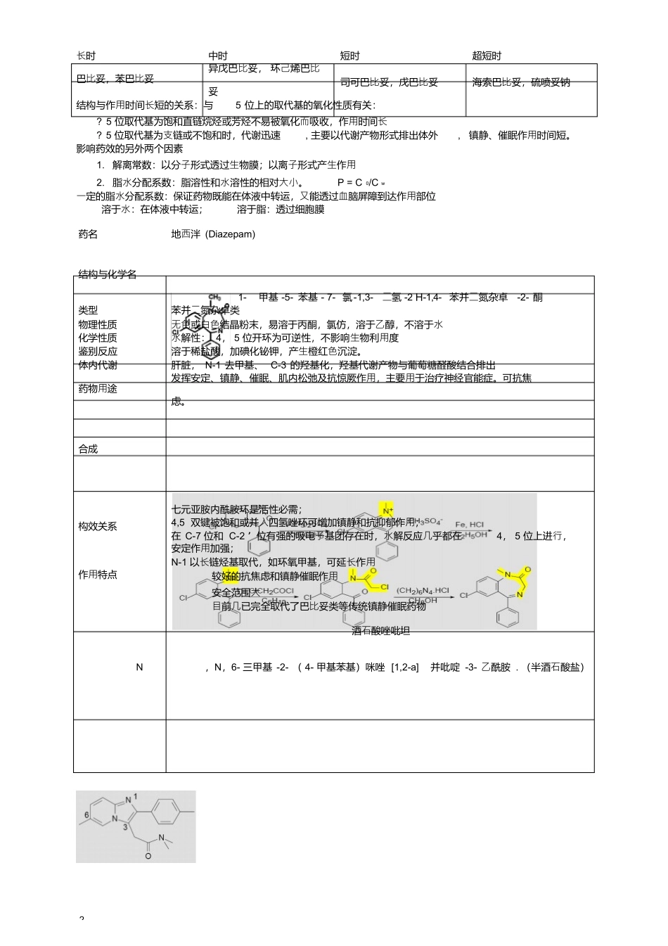 药物化学重点笔记(打印版)_第2页