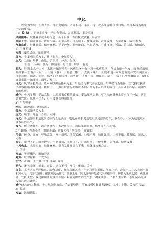 针灸学知识点整理