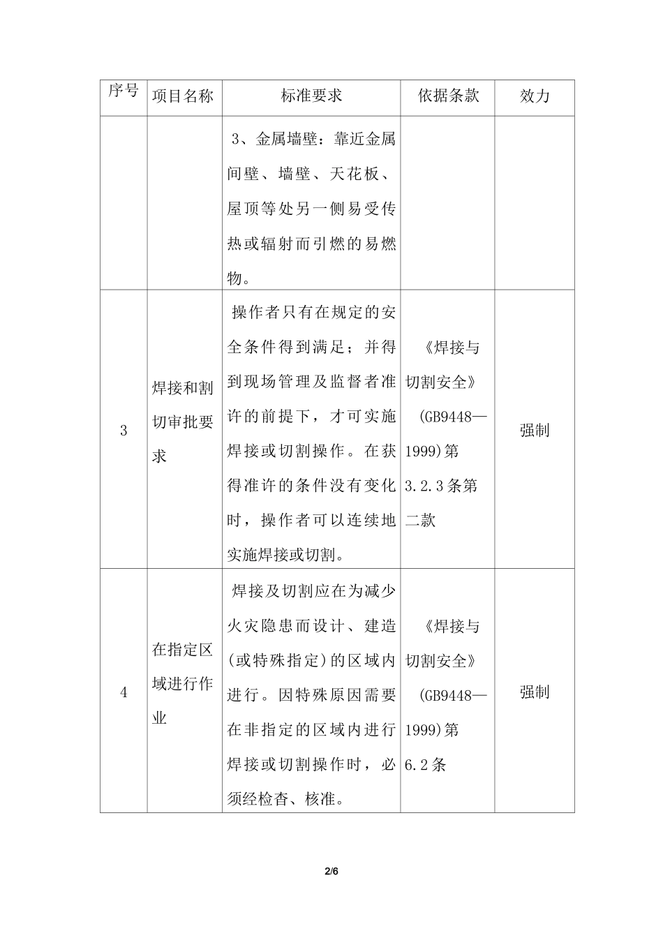 焊接与切割作业安全通用要求_第2页