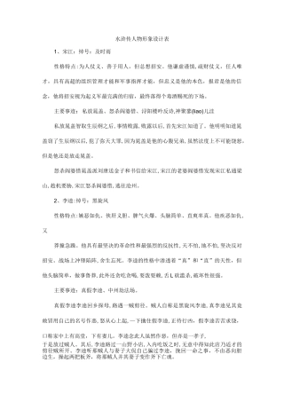 水浒传人物形象设计表