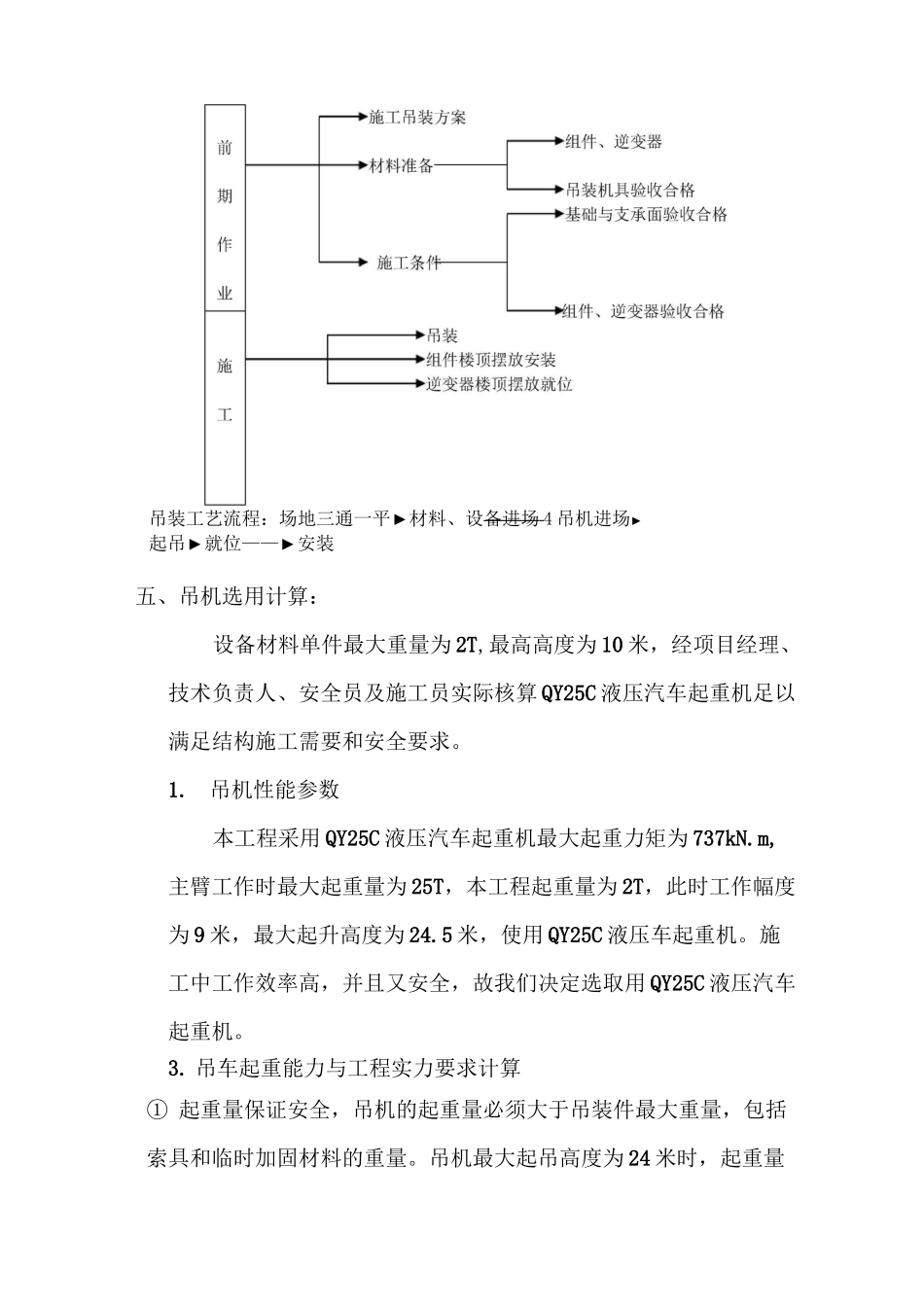 吊装专项施工方案_第2页