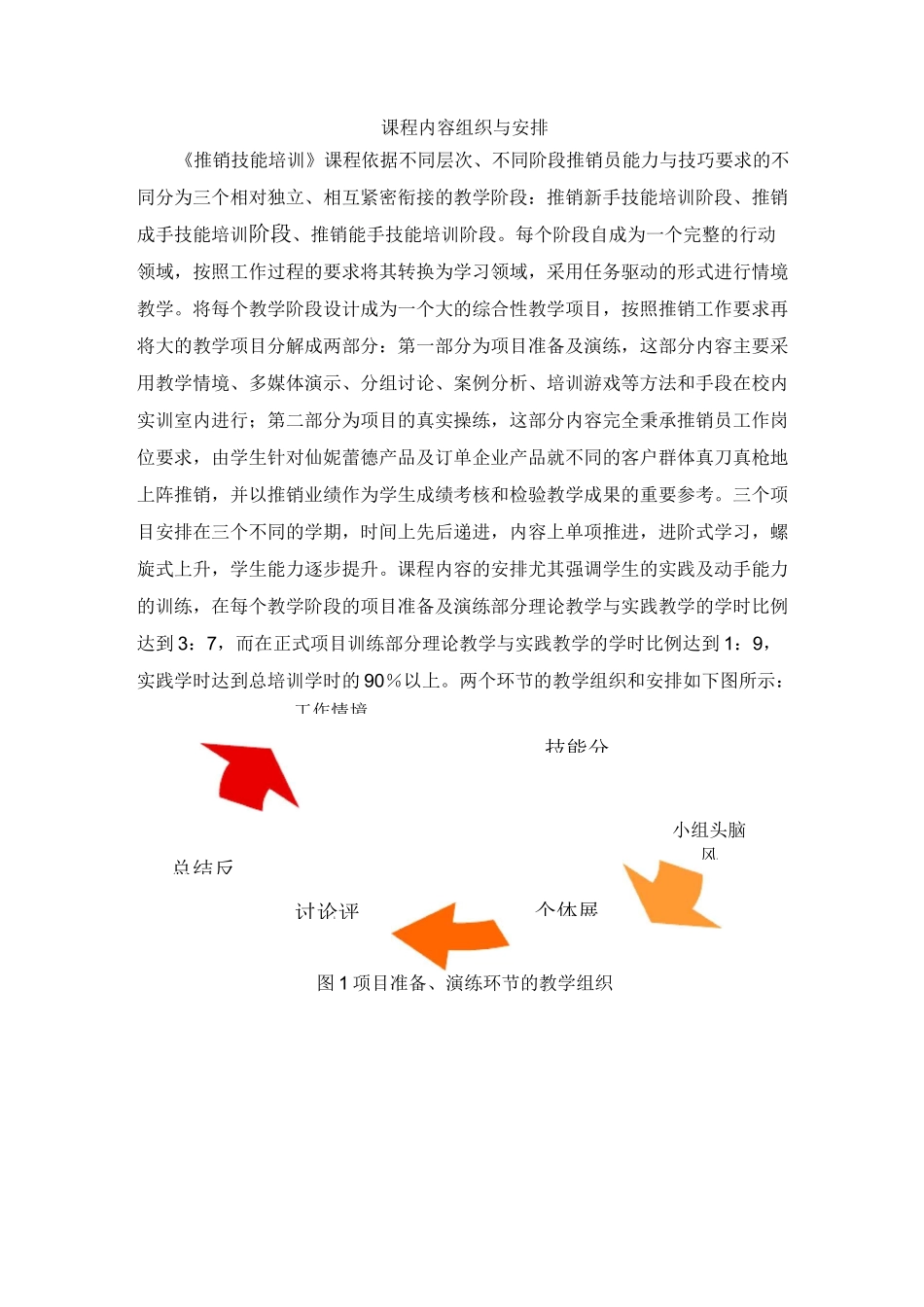 课程内容组织与安排_第1页