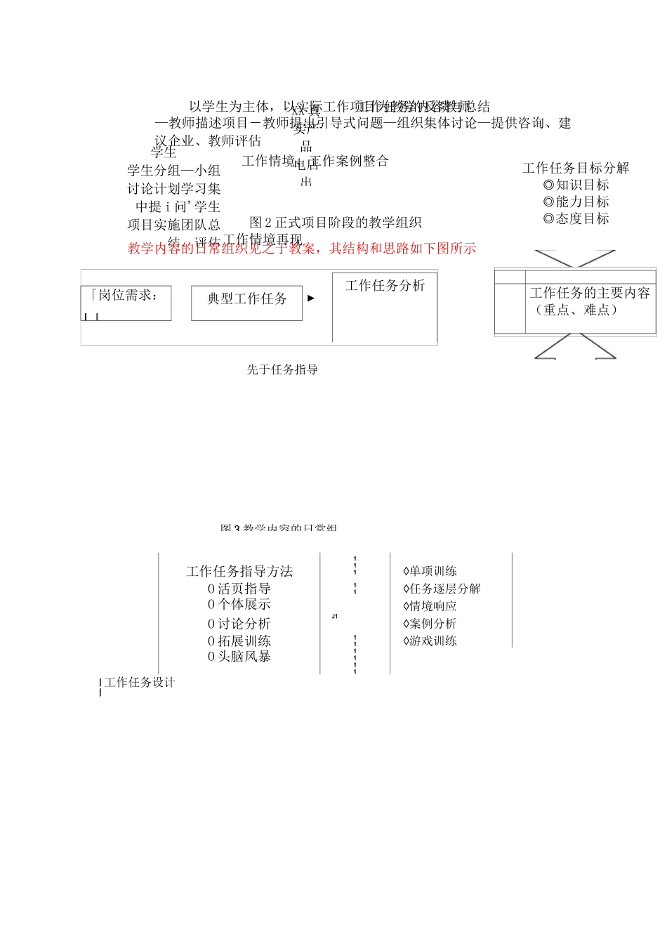 课程内容组织与安排_第2页