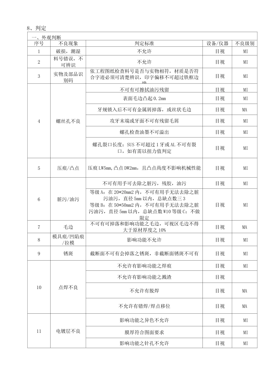 通用金属制品检验规程_第2页