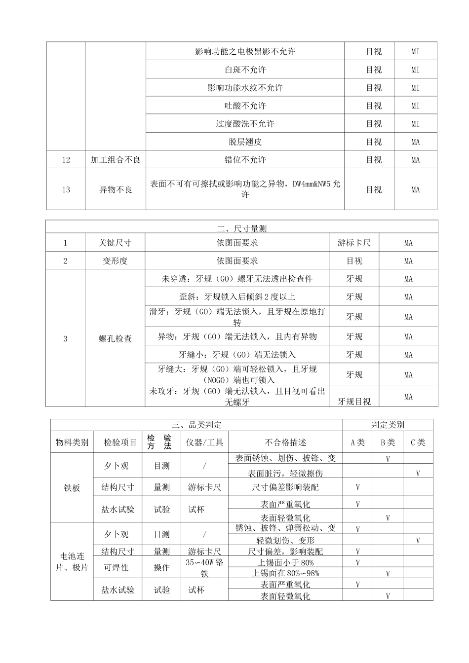 通用金属制品检验规程_第3页
