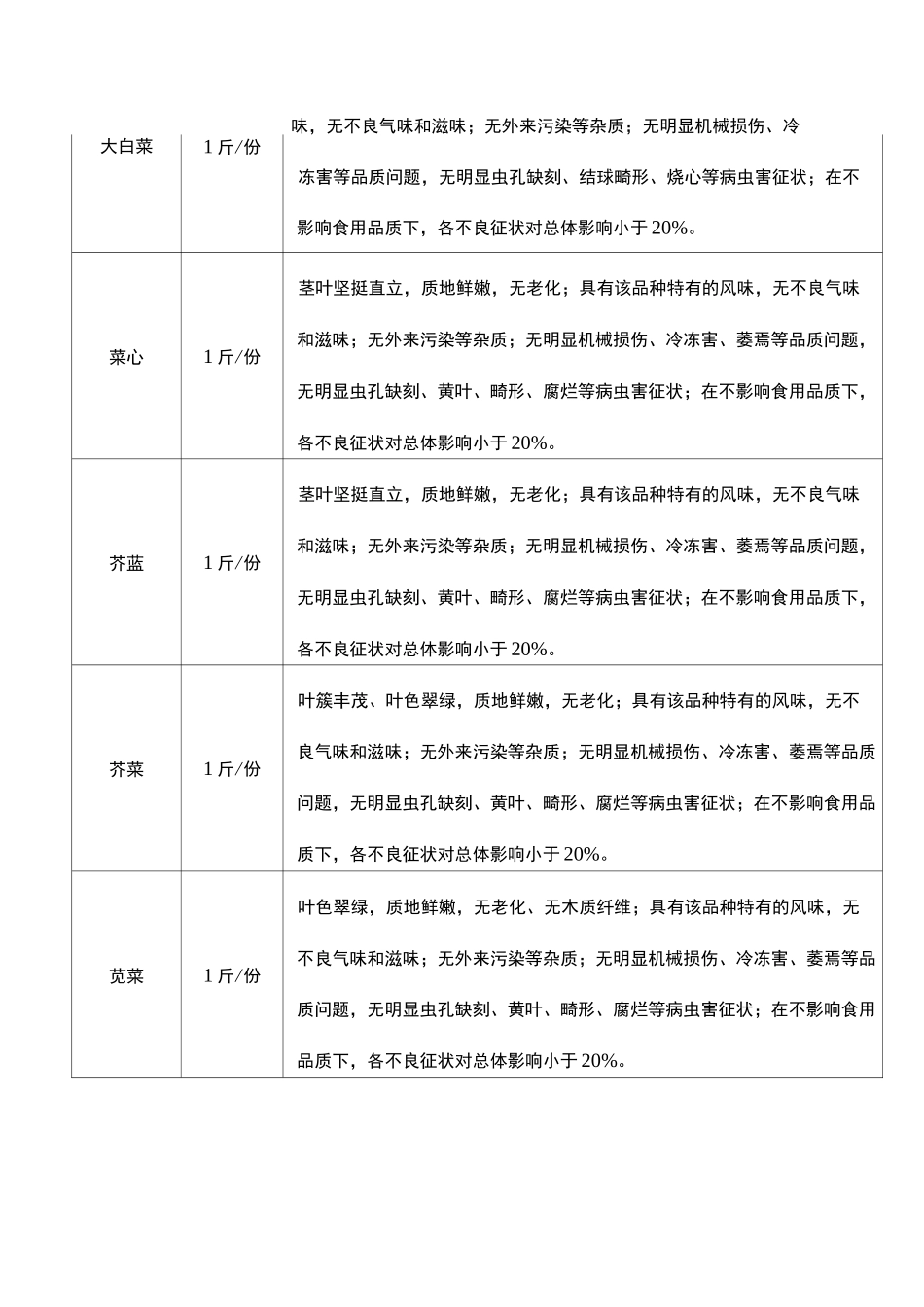 蔬菜配送验收规范标准_第2页