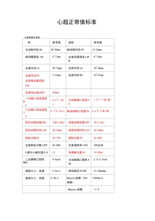 心超正常值--临床实用