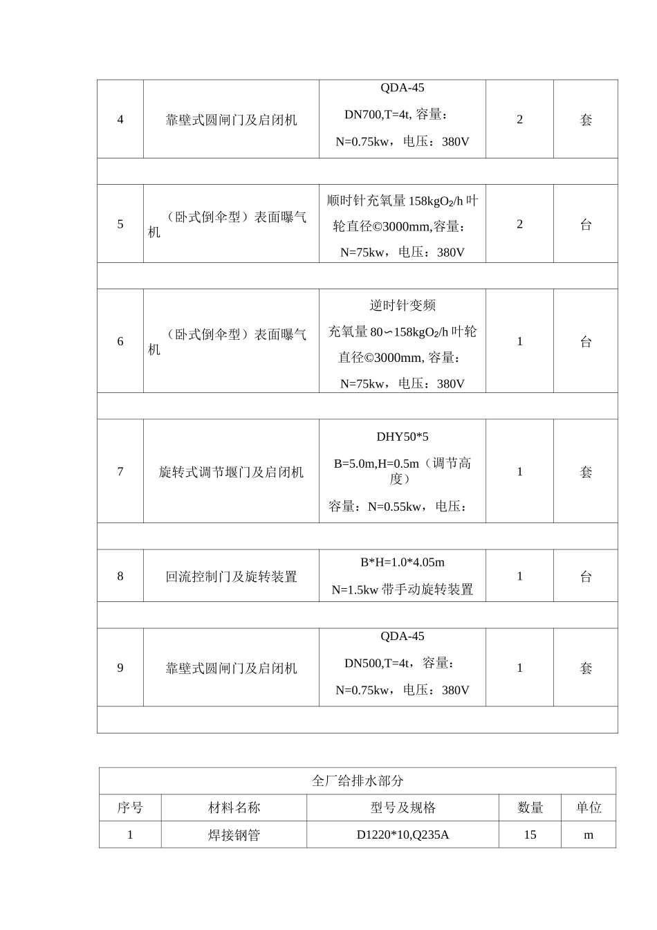 污水处理厂设备及材料表_第2页