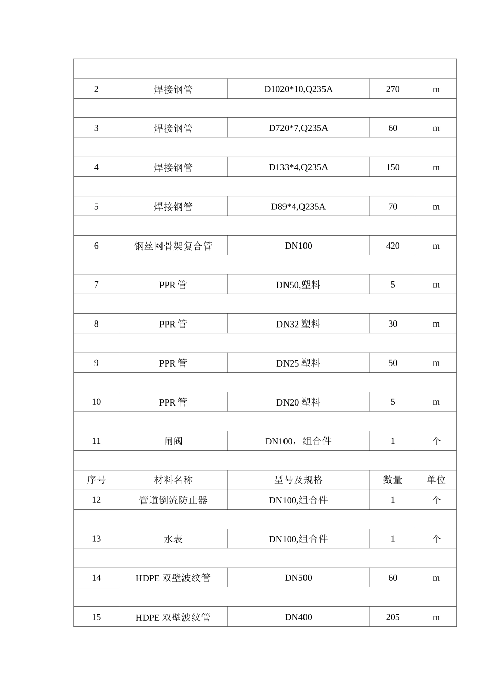 污水处理厂设备及材料表_第3页