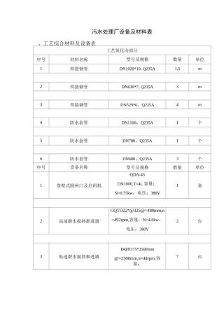 污水处理厂设备及材料表
