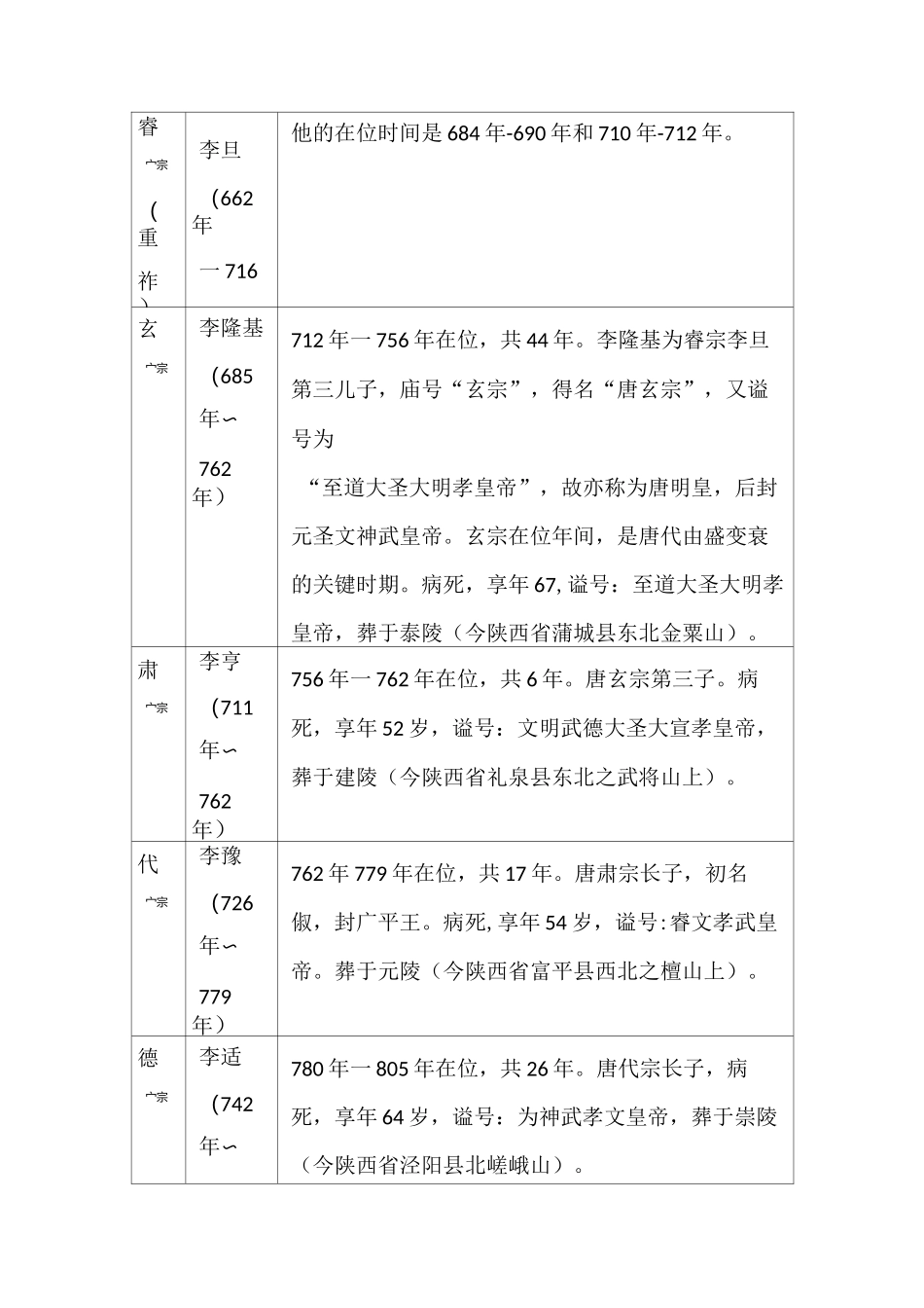 唐朝帝王列表_第3页