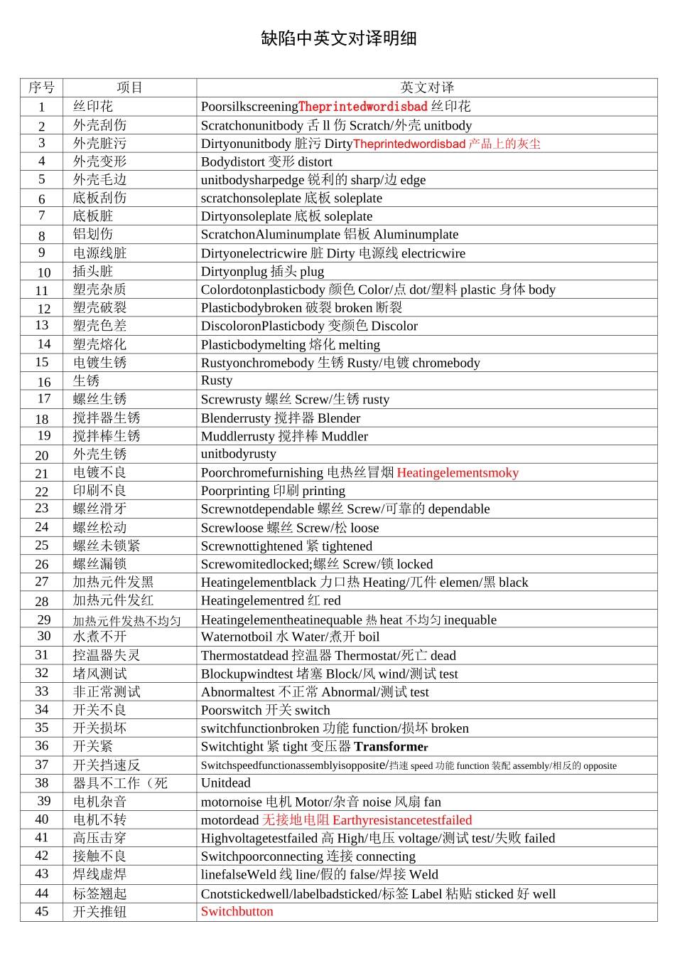 验货缺陷中英文对译明_第1页