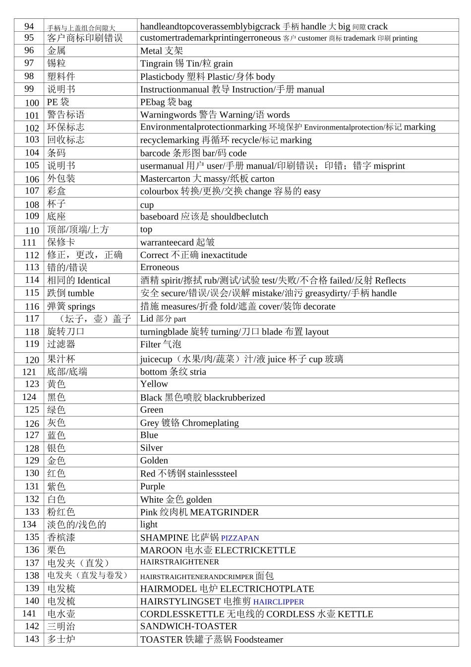 验货缺陷中英文对译明_第3页