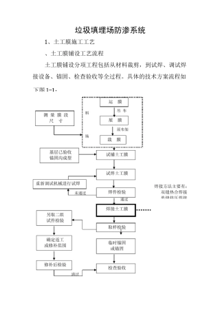 垃圾填埋场防渗系统施工与验收资料
