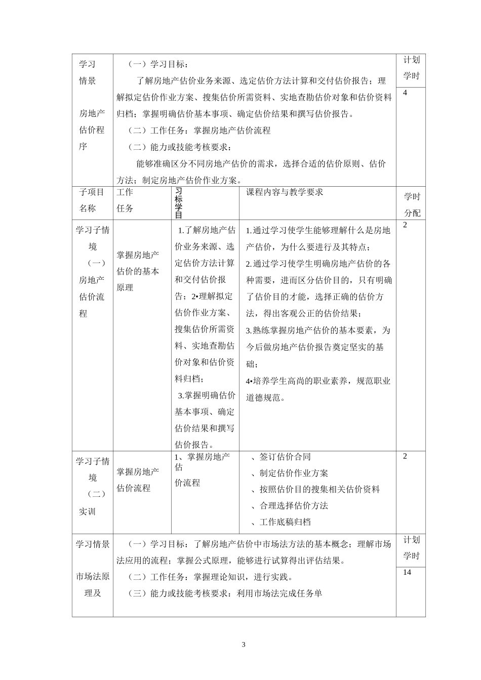 房地产估价课程标准_第3页