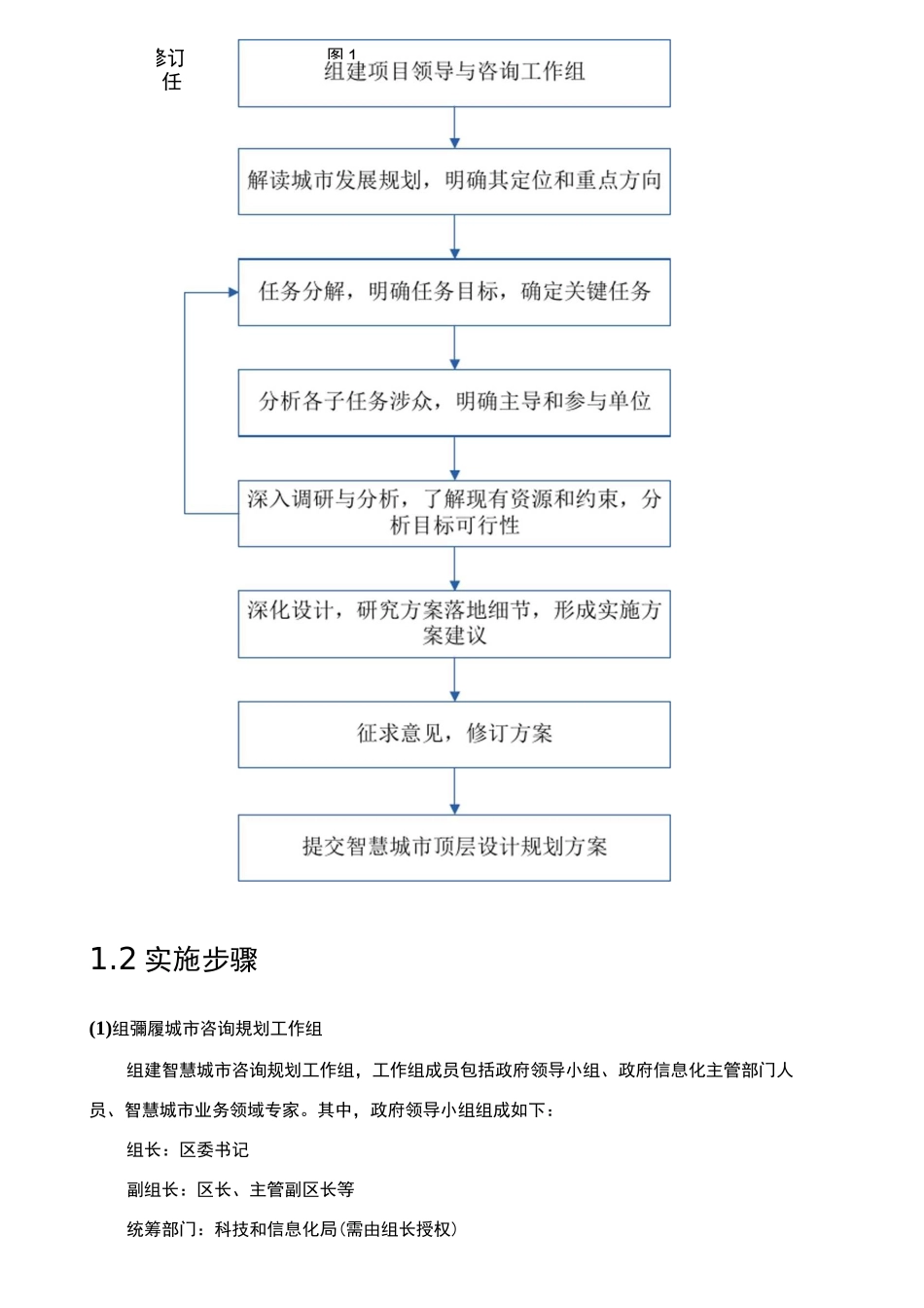 智慧城市顶层设计实施工作的指南_第2页