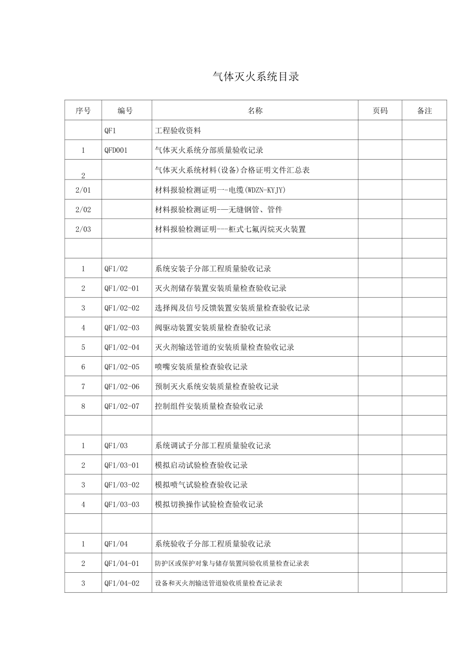 气体灭火系统：施工验收资料_第1页
