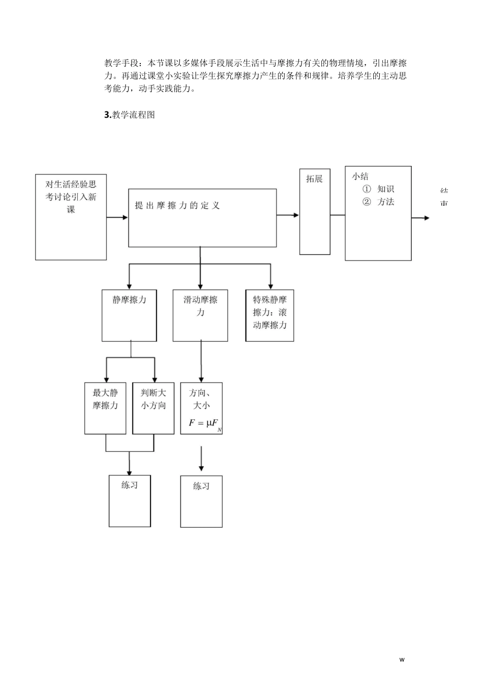 高中物理摩擦力教学设计_第2页
