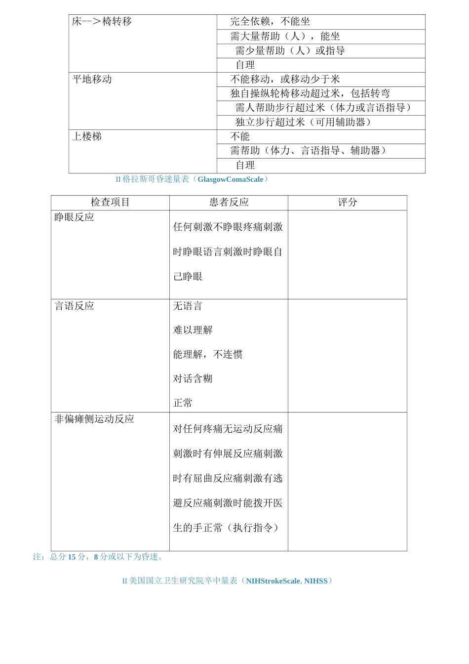 改良Rankin量表_第2页