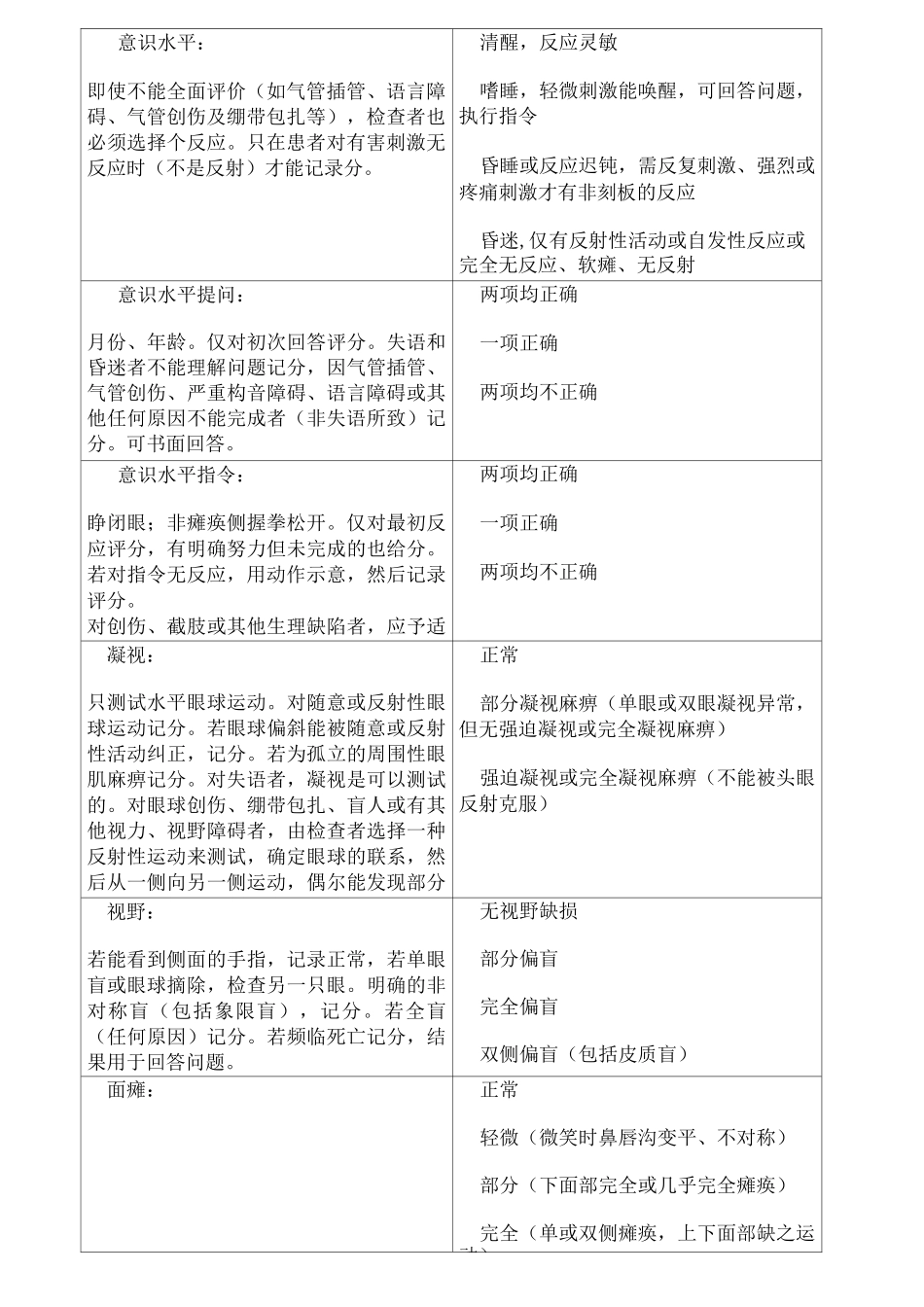 改良Rankin量表_第3页