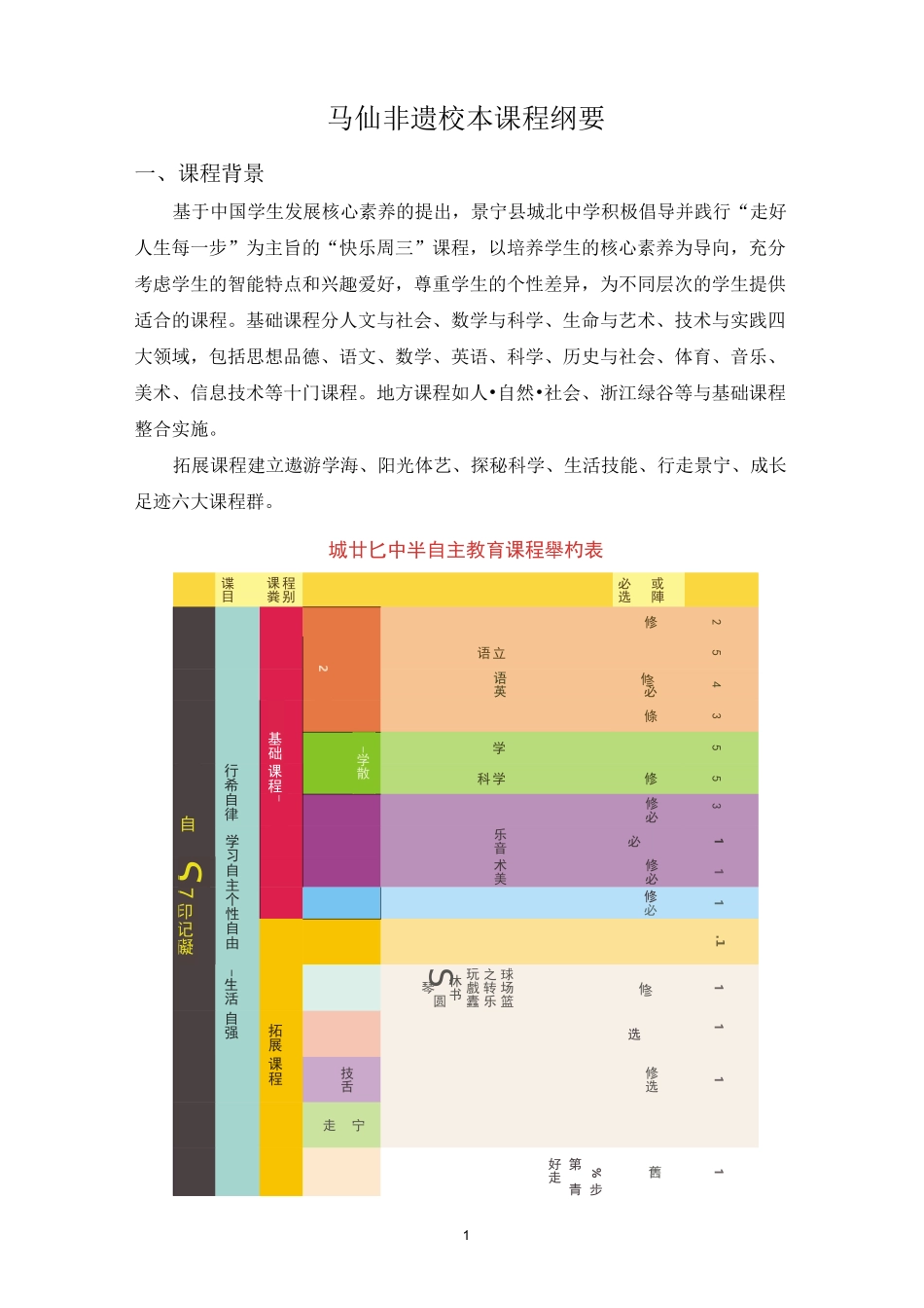 市级精品课程(5)《马仙非遗》课程纲要_第1页