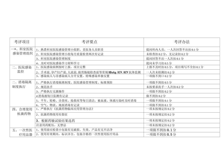 医院感染管理质量标准_第1页