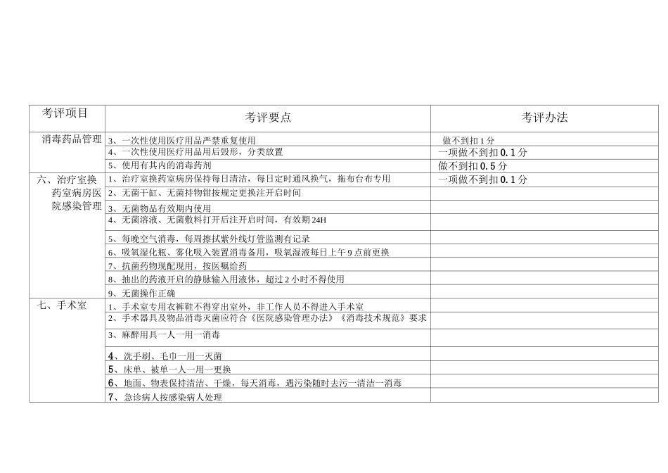 医院感染管理质量标准_第2页