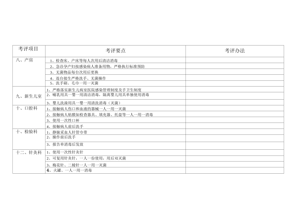 医院感染管理质量标准_第3页