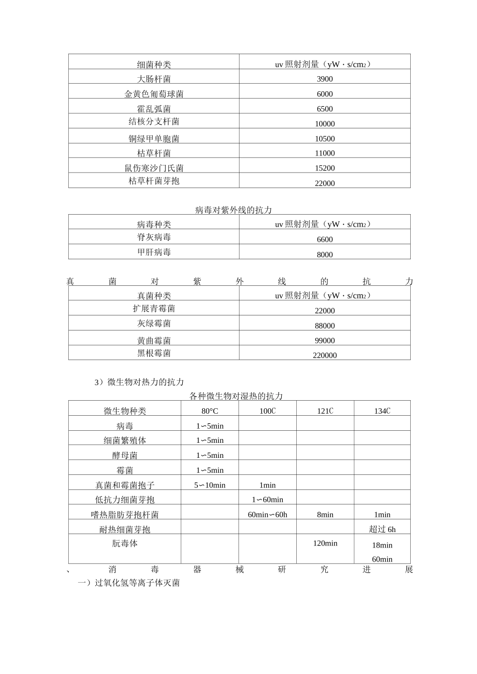 消毒与灭菌技术进展_第2页