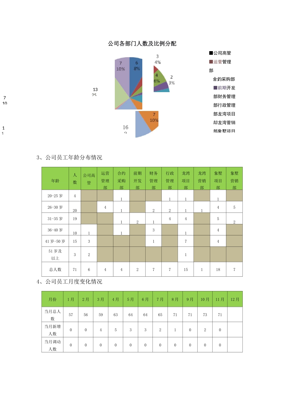 人资总结计划_第2页