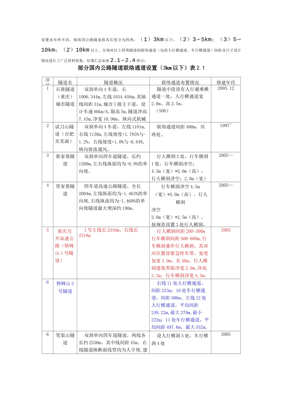 国内外公路隧道人行横通道间距的调研_第2页