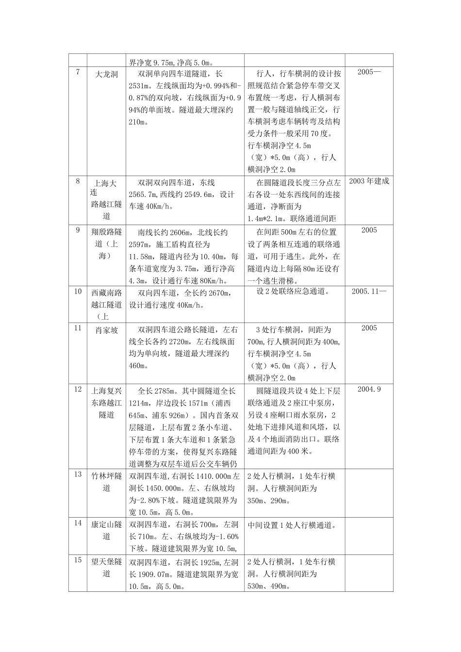 国内外公路隧道人行横通道间距的调研_第3页