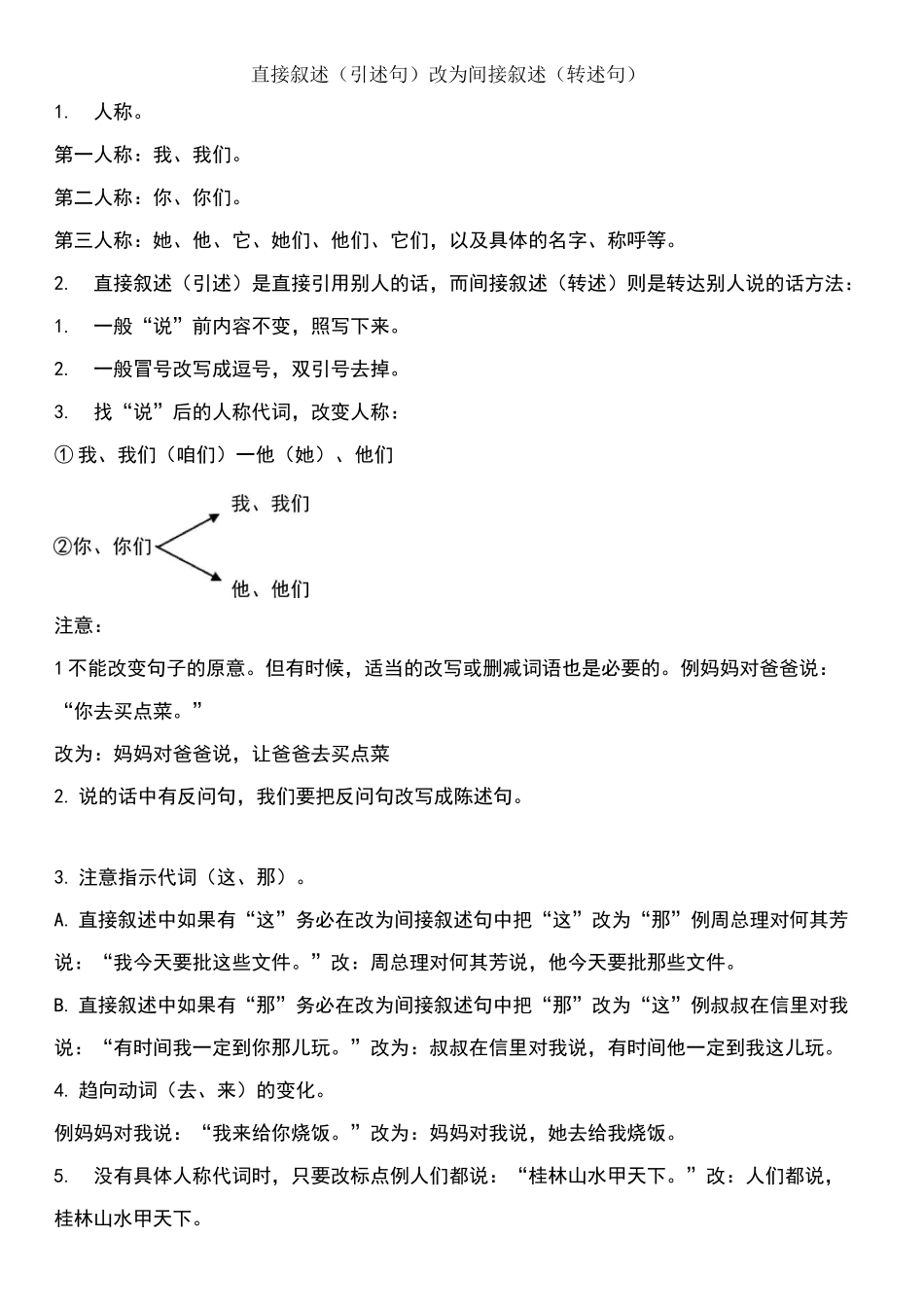 直接叙述改为间接叙述_第1页