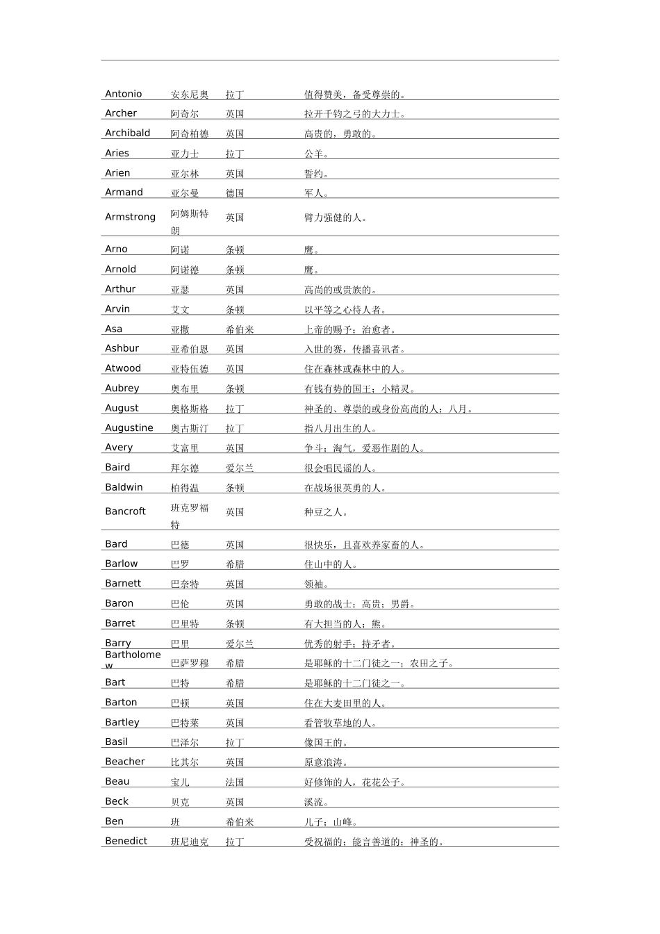 英文名字及意义_第2页