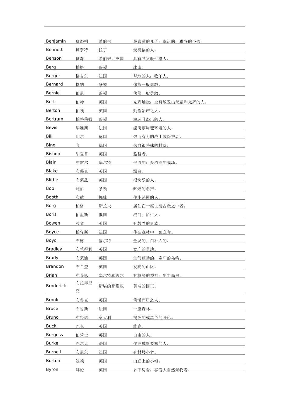 英文名字及意义_第3页